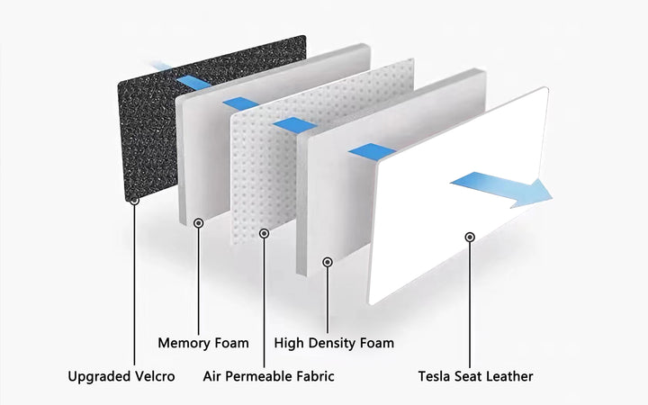Black Tesla Model Y Seat Back Protector (3Pcs) - OEM Quality,  Noise-absorbing – TESBEAUTY